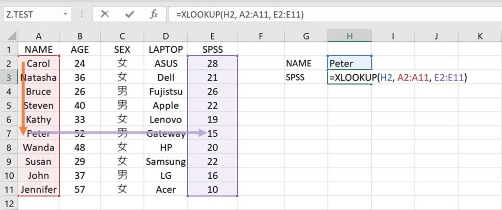 XLOOKUP 語法示意圖